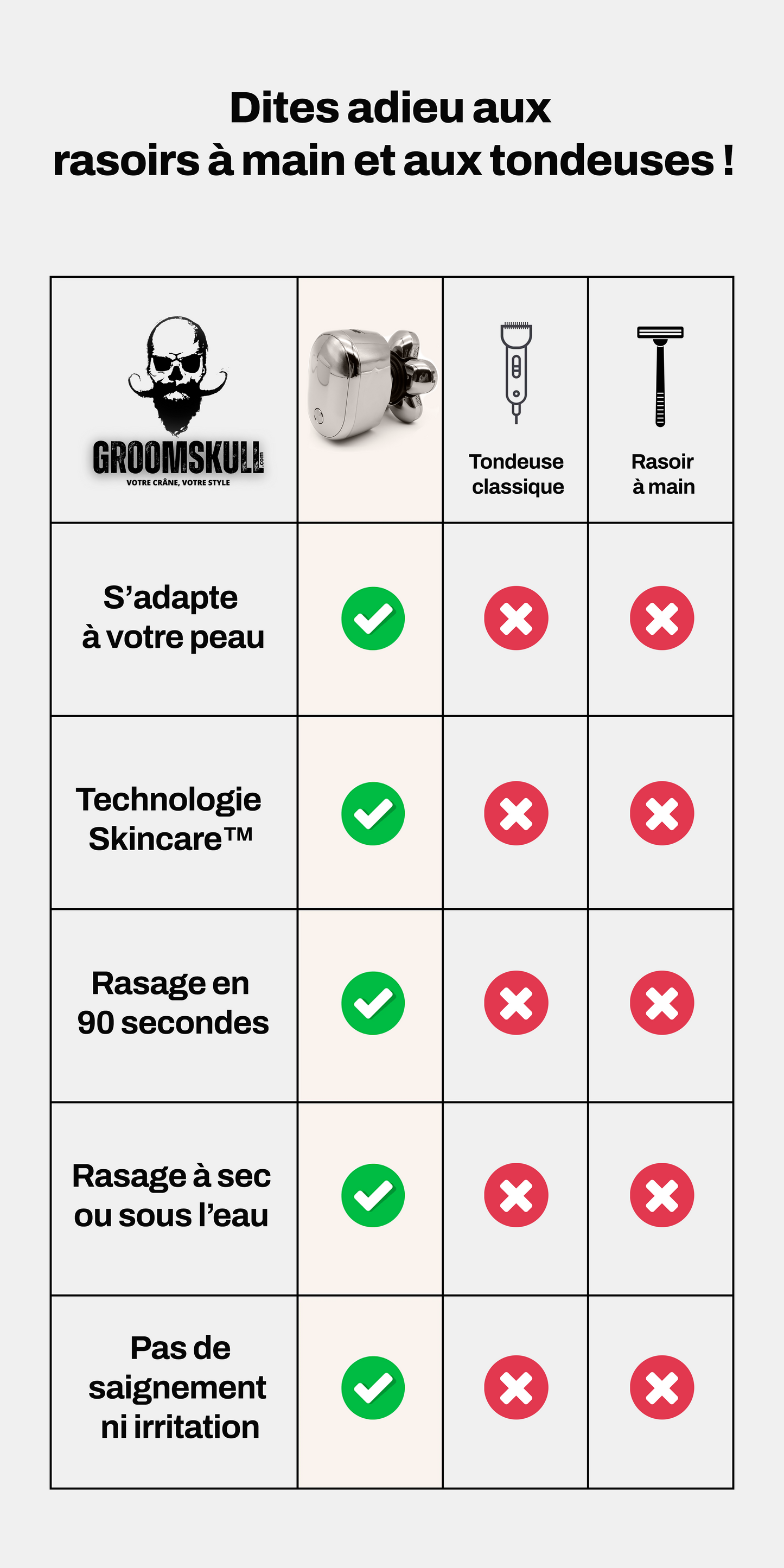 GroomSkull® Precision Pro - Shaving Perfection, 6 Unparalleled Blades.